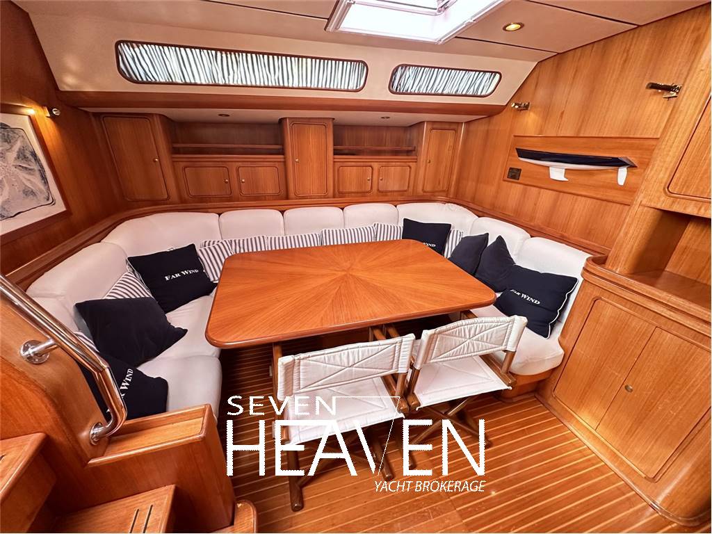 Southern Wind SWS 72