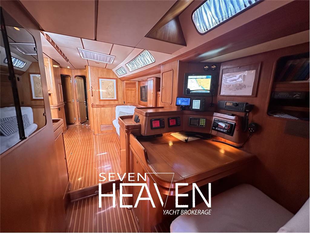 Southern Wind SWS 72