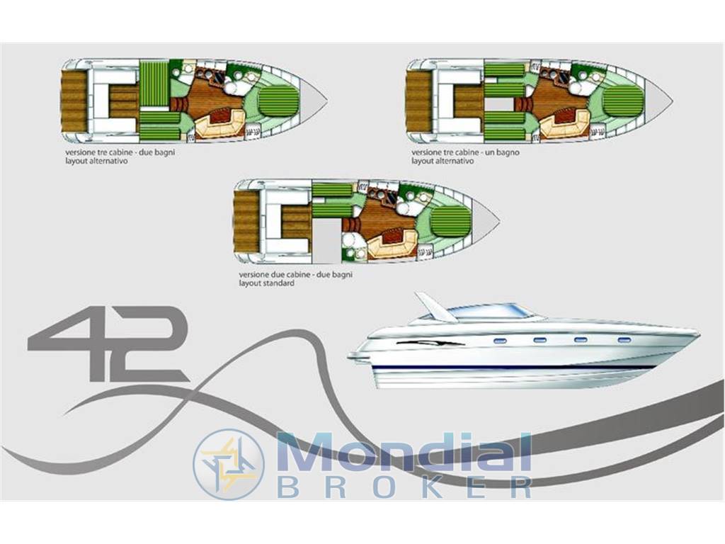 Fiart Mare 42 Genius